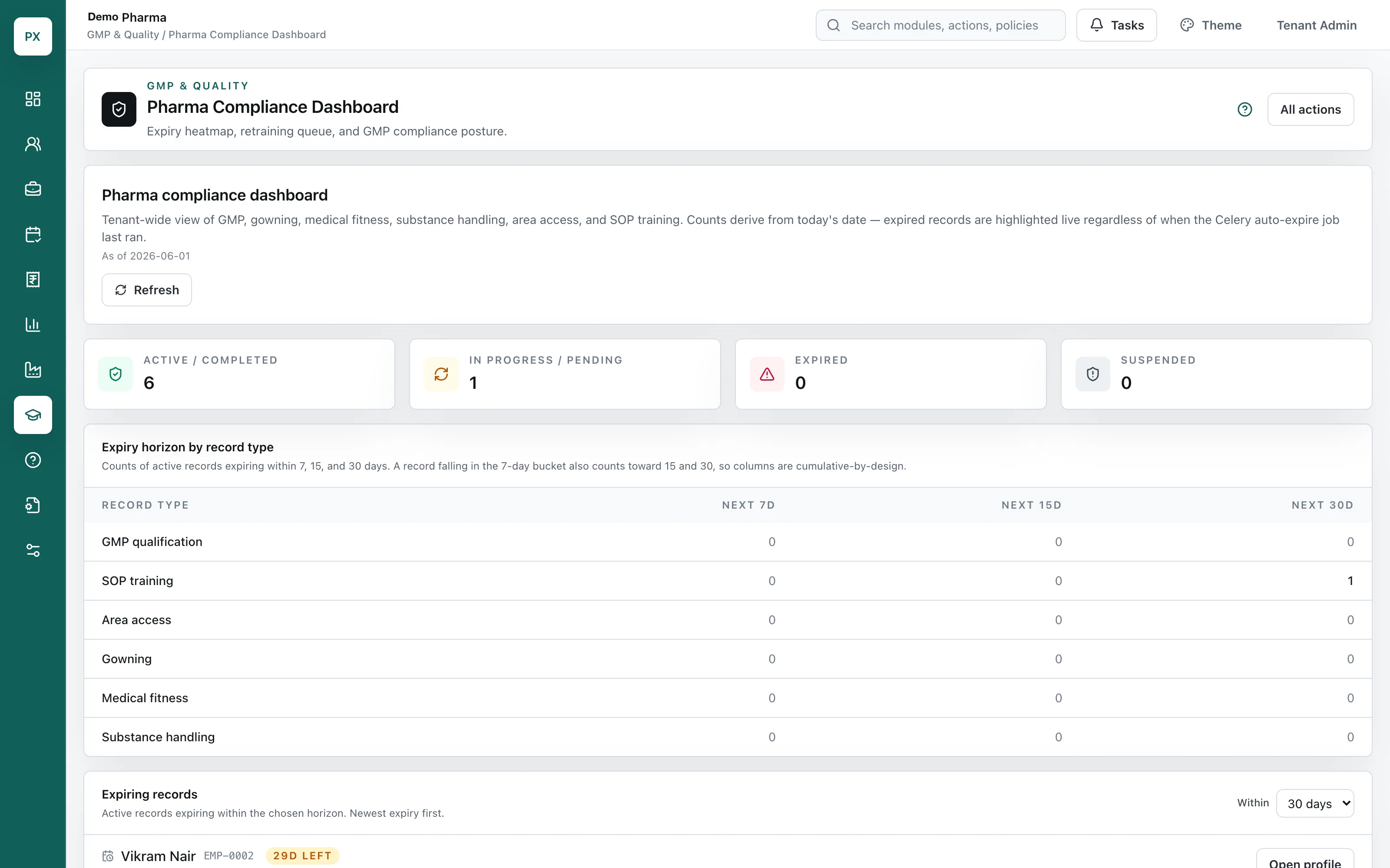 Helix pharma compliance dashboard
