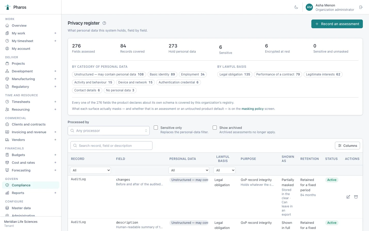 Privacy register listing personal-data fields and their treatment